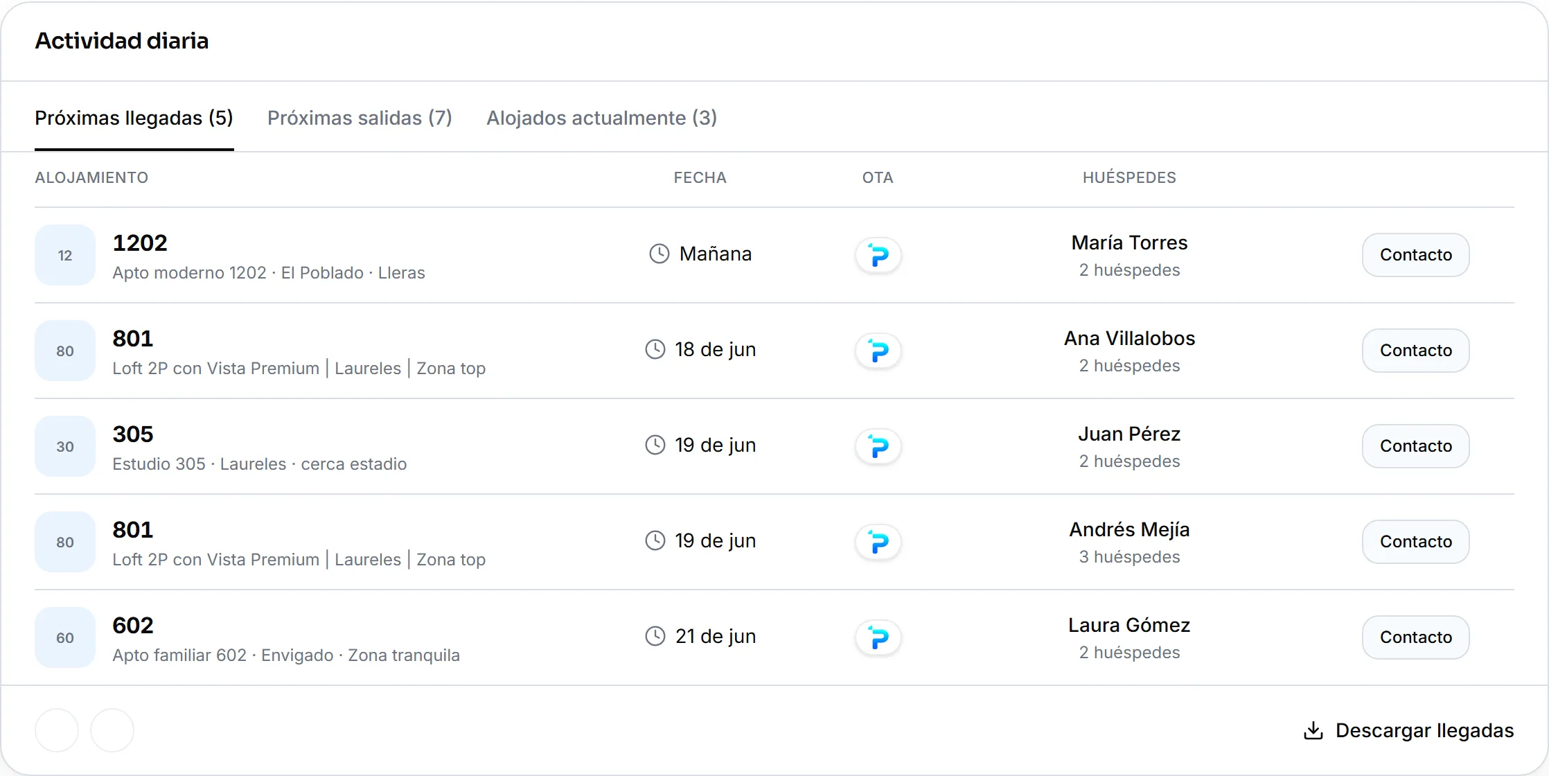 Panel de control PRAGMA con próximas llegadas y actividad diaria